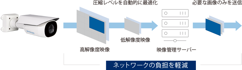 AVIGILONのシステムイメージ