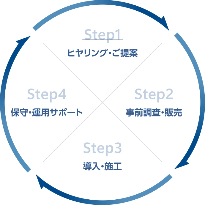 テレコム ワンストップサービス