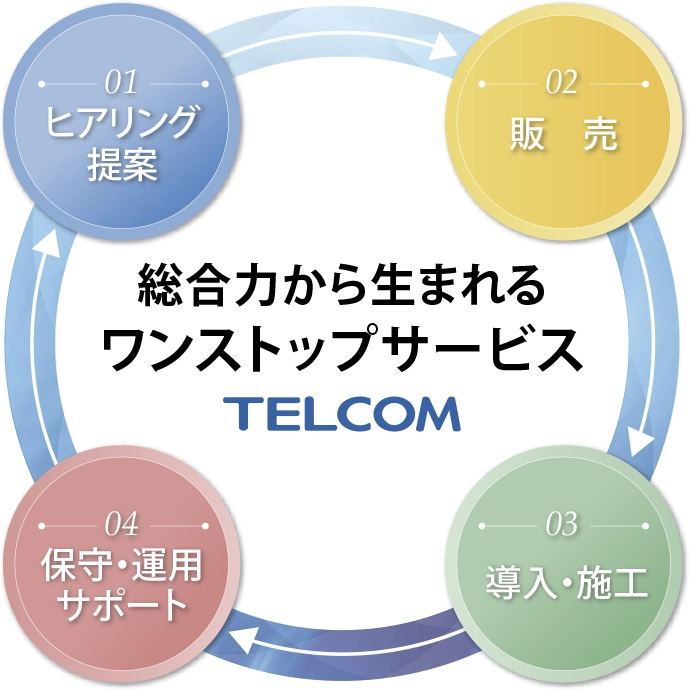 テレコム 事業内容 ワンストップサービス